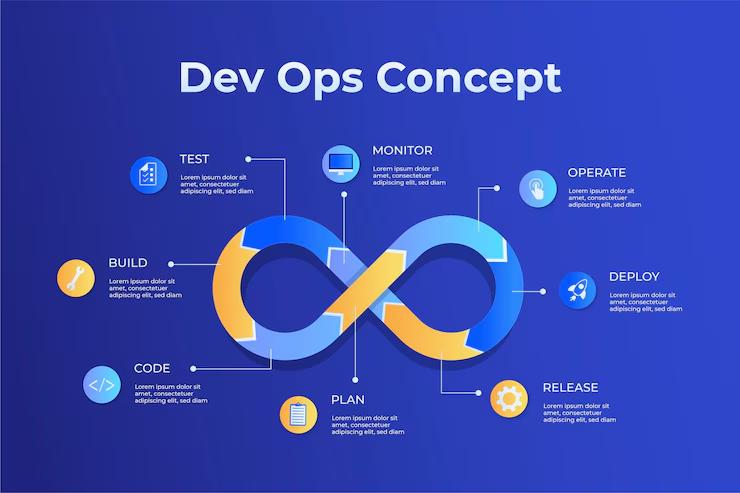 DevOps Coming Soon